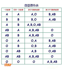 岳阳如何选择正规DNA检验鉴定中心，岳阳正规亲子鉴定多少钱